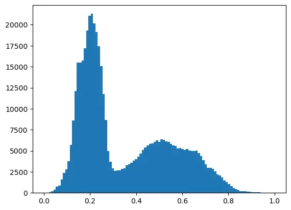 A image showing the histogram of the ortho mosaic image as loaded by rasterio.
